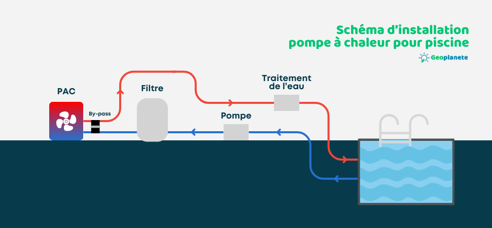 schéma d'installation pompe à chaleur piscine